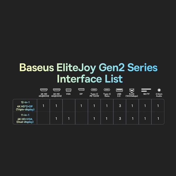 Baseus EliteJoy Gen2 uniwersalny HUB 11w1 podstawka pod laptopa z kablem USB Typ C 0,25m szary (WKSX030013)-2428261