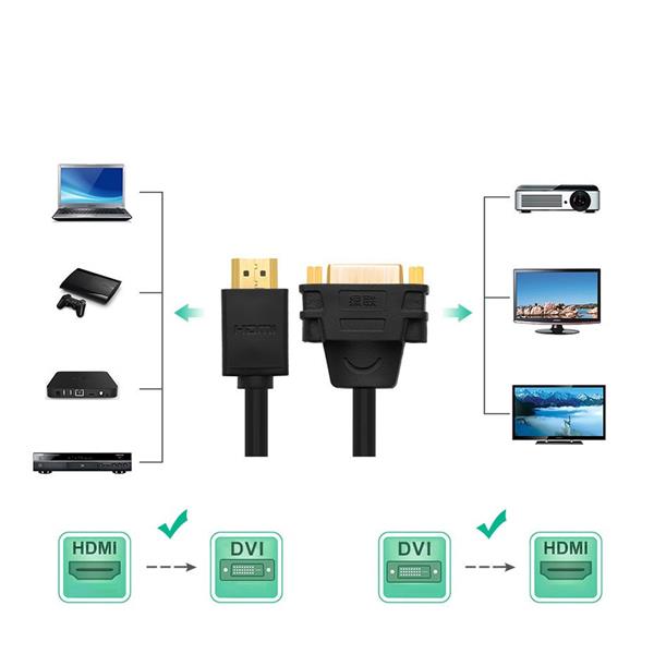 Ugreen kabel przewód adapter przejściówka DVI 24+5 pin (żeński) - HDMI (męski) 22 cm czarny (20136)-2170142