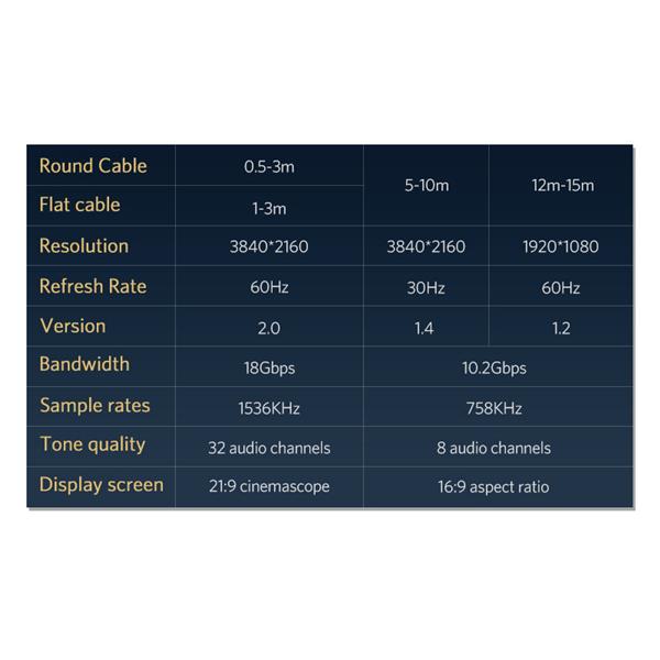 Ugreen kabel przewód HDMI 4K 60Hz 1.5m złoty (HD102)-2404398
