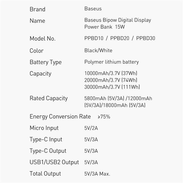 Baseus Bipow powerbank z szybkim ładowaniem 20000mAh 15W biały (Overseas Edition) + kabel USB-A - Micro USB 0.25m biały (PPBD050102)-2428221